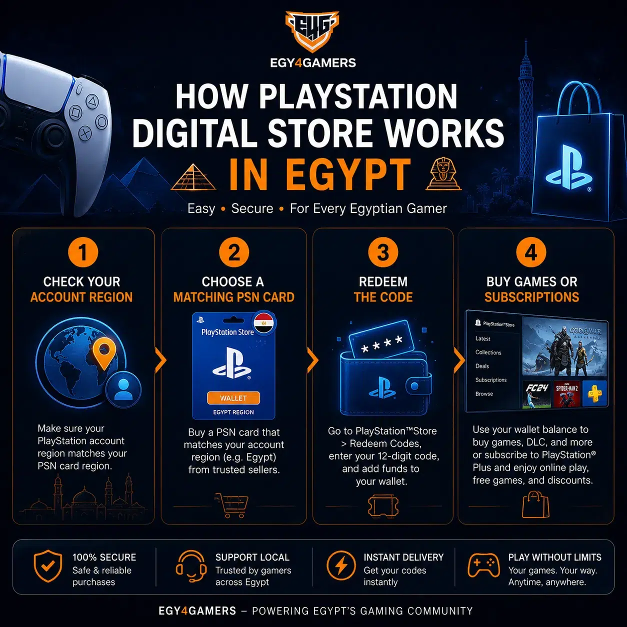 PlayStation Digital Store Egypt | PS Store Egypt | Egy4Gamers - Egy4Gamers, PlayStation 5, PlayStation Plus , PlayStation Network, PSN Cards, PSN Card, PlayStation Games, , Ps Plus , Ps Accounts ,Apple iTunes Gift Card, PUBG What Does a Digital PlayStation Store Mean in Egypt?