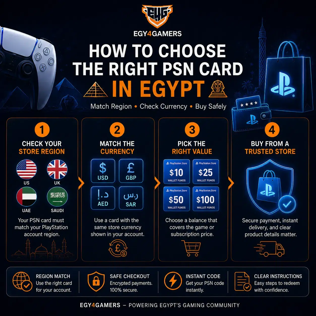 PlayStation Digital Store Egypt | PS Store Egypt | Egy4Gamers - Egy4Gamers, PlayStation 5, PlayStation Plus , PlayStation Network, PSN Cards, PSN Card, PlayStation Games, , Ps Plus , Ps Accounts ,Apple iTunes Gift Card, PUBG Understanding the PlayStation Account Region