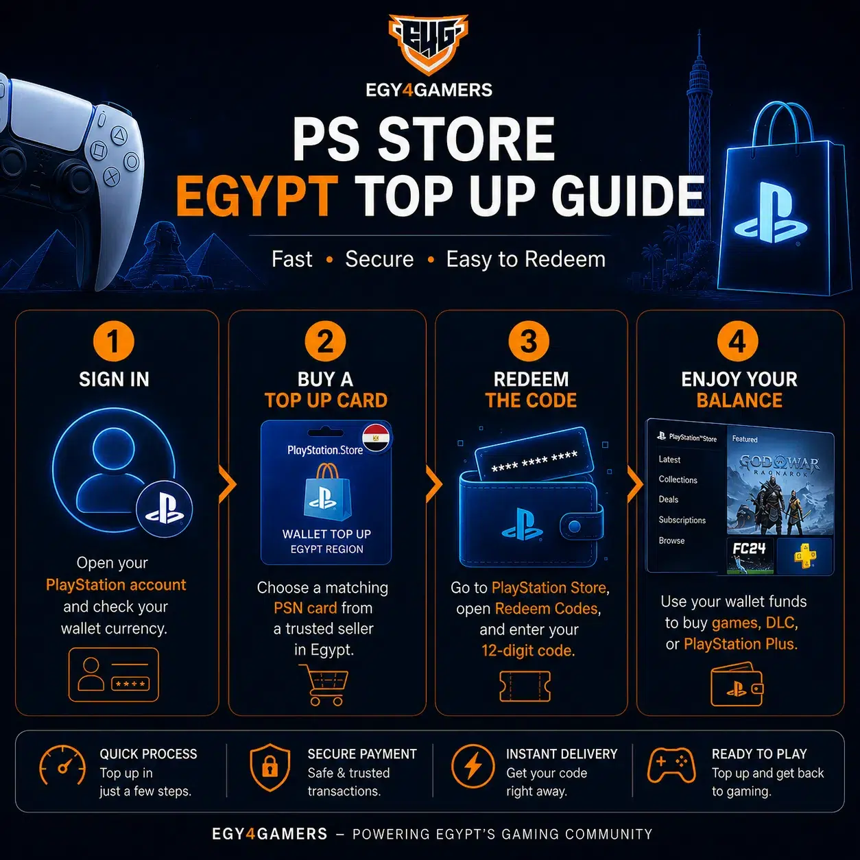 PlayStation Digital Store Egypt | PS Store Egypt | Egy4Gamers - Egy4Gamers, PlayStation 5, PlayStation Plus , PlayStation Network, PSN Cards, PSN Card, PlayStation Games, , Ps Plus , Ps Accounts ,Apple iTunes Gift Card, PUBG Wallet Top-Up for Egyptian Players