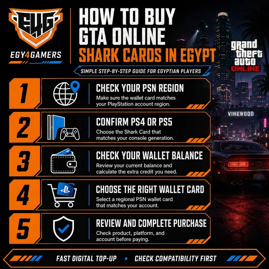 GTA Online Shark Cards Egypt | Buy GTA$ with Egy4Gamers - Egy4Gamers, PlayStation 5, PlayStation Plus , PlayStation Network, PSN Cards, PSN Card, PlayStation Games, , Ps Plus , Ps Accounts ,Apple iTunes Gift Card, PUBG buy gta shark cards egypt