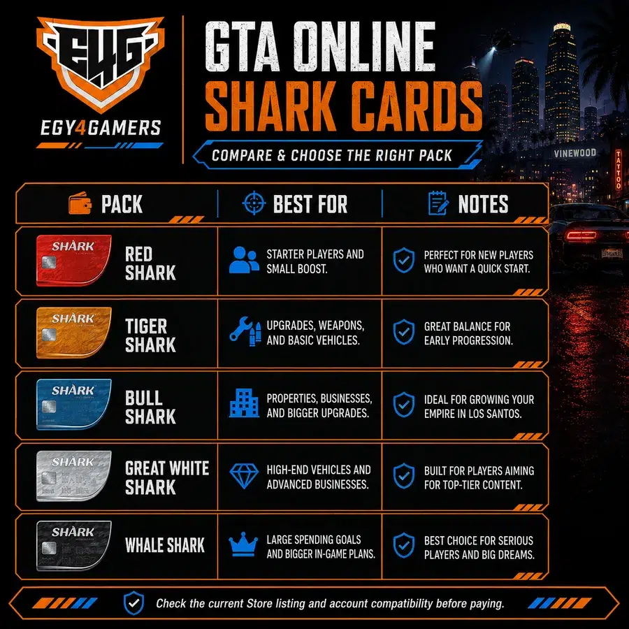 GTA Online Shark Cards Egypt | Buy GTA$ with Egy4Gamers - Egy4Gamers, PlayStation 5, PlayStation Plus , PlayStation Network, PSN Cards, PSN Card, PlayStation Games, , Ps Plus , Ps Accounts ,Apple iTunes Gift Card, PUBG Decide how much you actually need