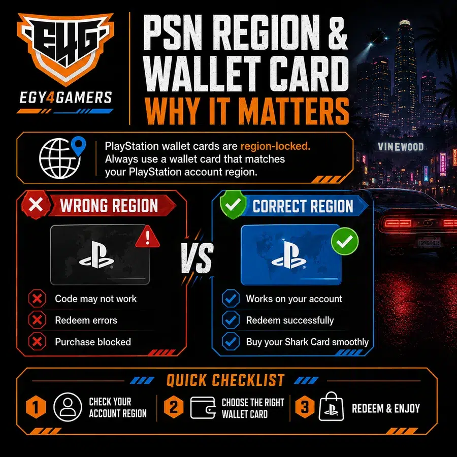 GTA Online Shark Cards Egypt | Buy GTA$ with Egy4Gamers - Egy4Gamers, PlayStation 5, PlayStation Plus , PlayStation Network, PSN Cards, PSN Card, PlayStation Games, , Ps Plus , Ps Accounts ,Apple iTunes Gift Card, PUBG with PlayStation wallet credit