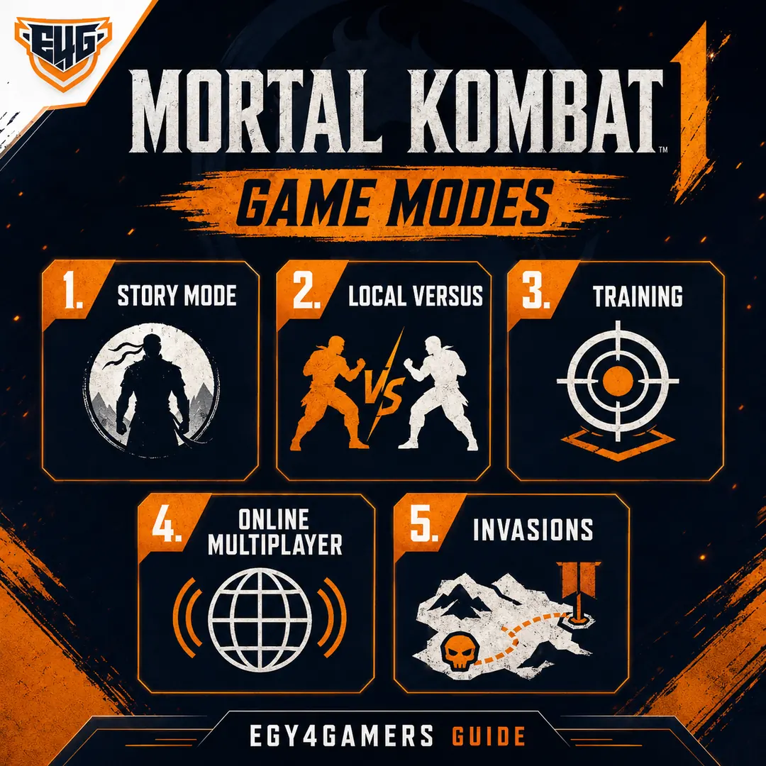Mortal Kombat 1 PS5 Guide: Gameplay, Story, Modes & Buying Tips | Egy4Gamers - Egy4Gamers, PlayStation 5, PlayStation Plus , PlayStation Network, PSN Cards, PSN Card, PlayStation Games, , Ps Plus , Ps Accounts ,Apple iTunes Gift Card, PUBG Training and local versus