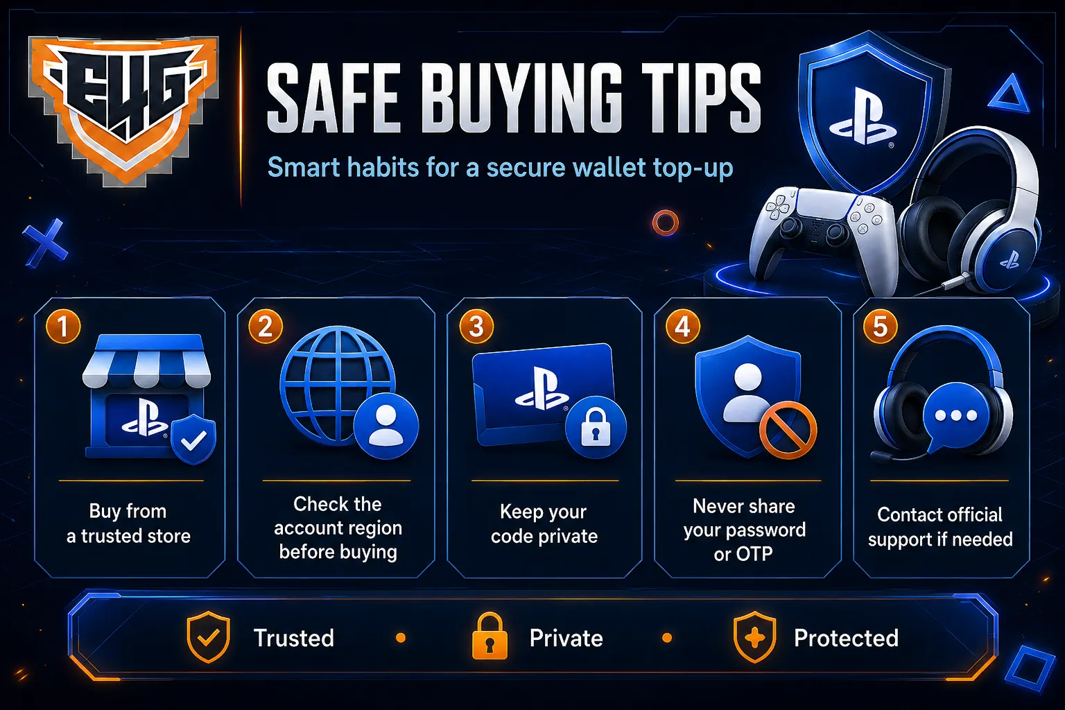 PlayStation Wallet Top Up Egypt: Buy PSN Credit Instantly in Egypt. - Egy4Gamers, PlayStation 5, PlayStation Plus , PlayStation Network, PSN Cards, PSN Card, PlayStation Games, , Ps Plus , Ps Accounts ,Apple iTunes Gift Card, PUBG Payment and Digital Transaction Safety