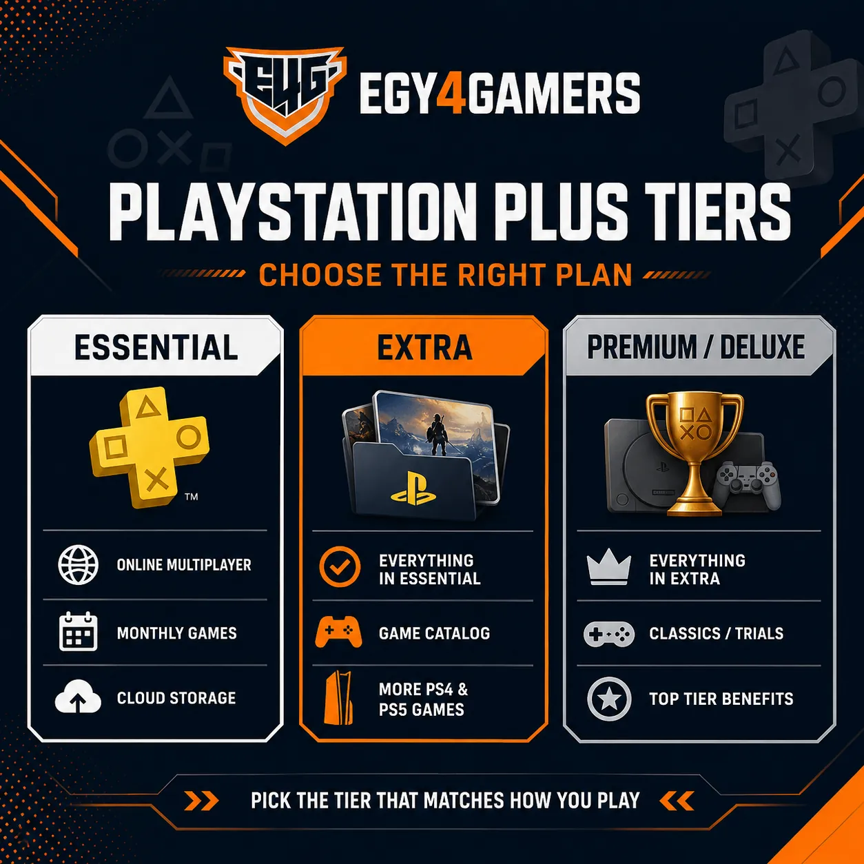 Tier Should You Choose