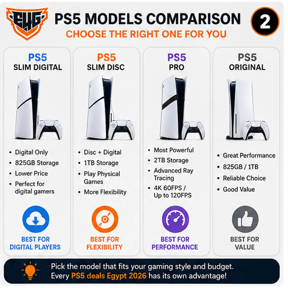 PS5 Deals Egypt 2026: Best Prices, Bundles and Discount Offers - Egy4Gamers, PlayStation 5, PlayStation Plus , PlayStation Network, PSN Cards, PSN Card, PlayStation Games, , Ps Plus , Ps Accounts ,Apple iTunes Gift Card, PUBG PS5 Slim deals Egypt 2026 for Most Buyers