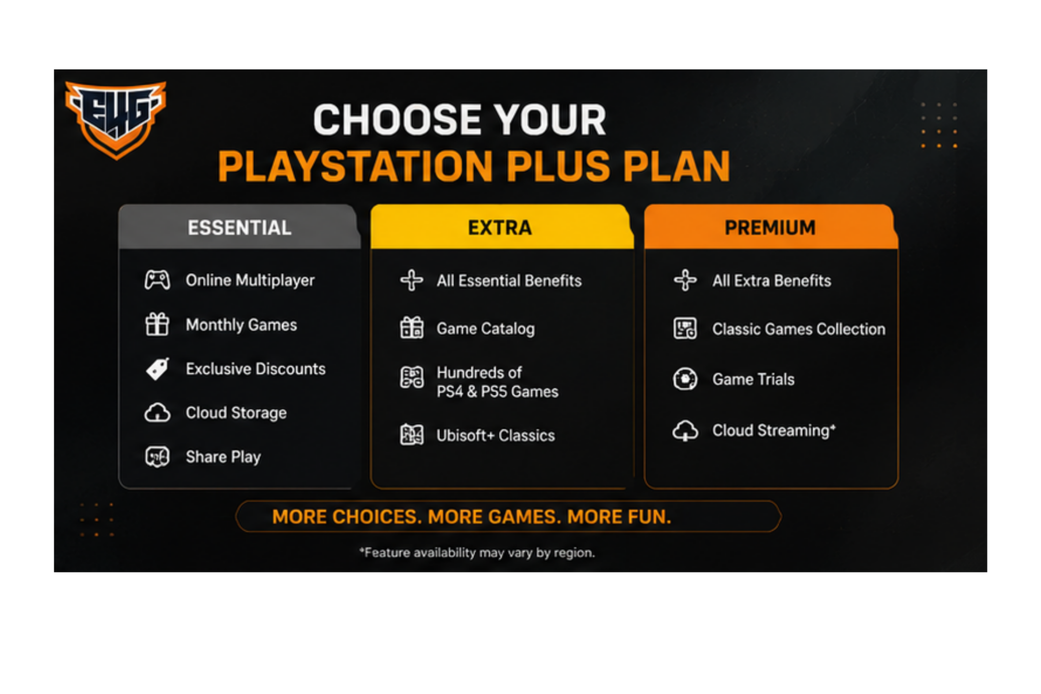 Ps Plus Subscription Plans Explained – Essential, Extra & Premium