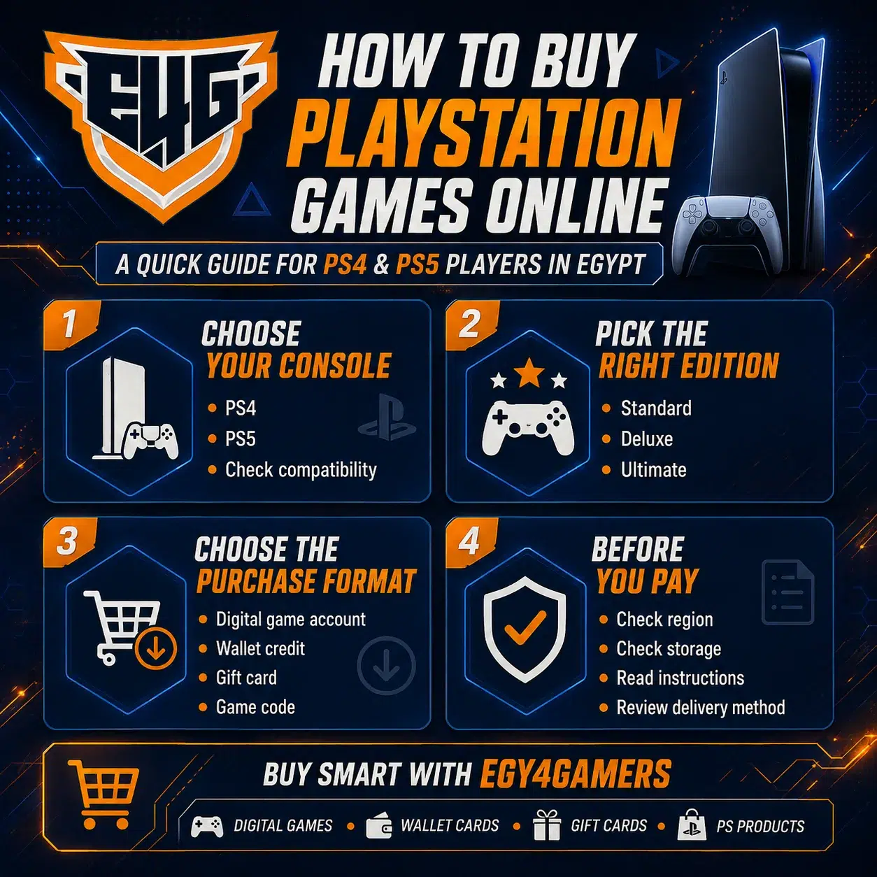 Why Buy PlayStation Games Online in Egypt?