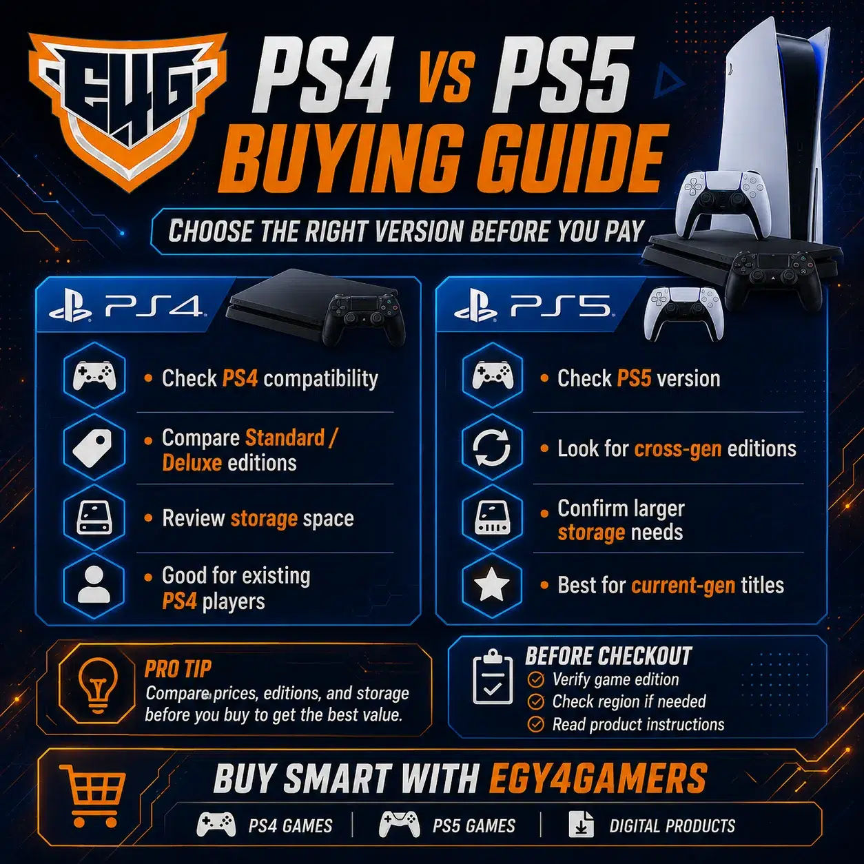PlayStation Store Games Egypt: How Can You Buy Digital Games?