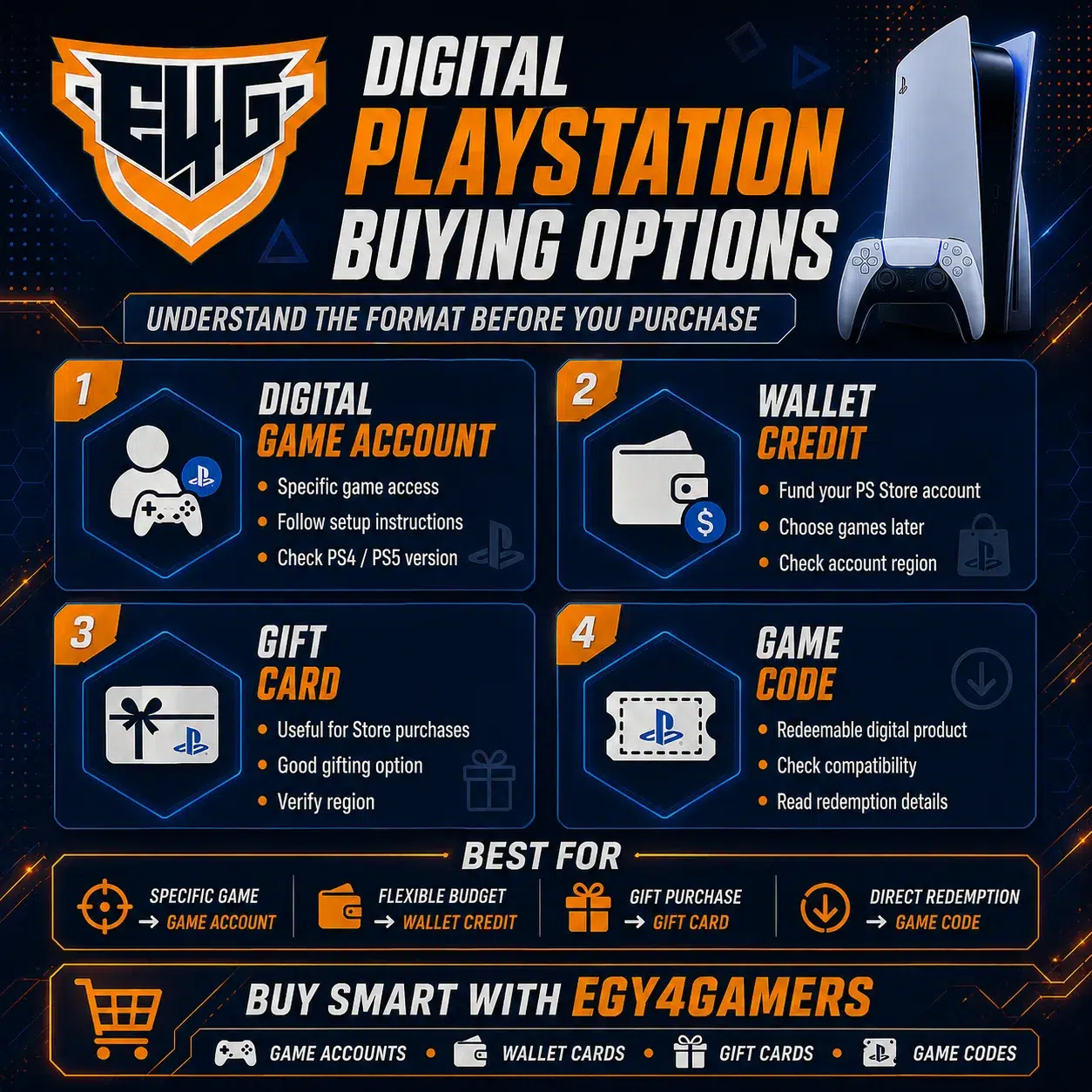 PS Games Digital Egypt: Which Digital Format Is Best?