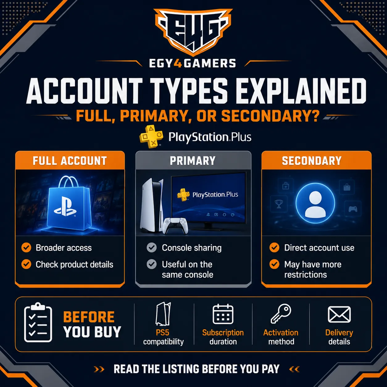 Full Account, Primary or Secondary