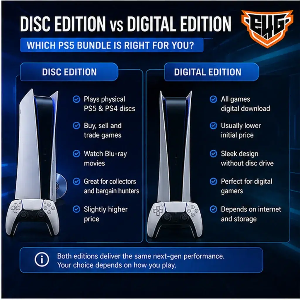 Disc Edition or Digital Edition?