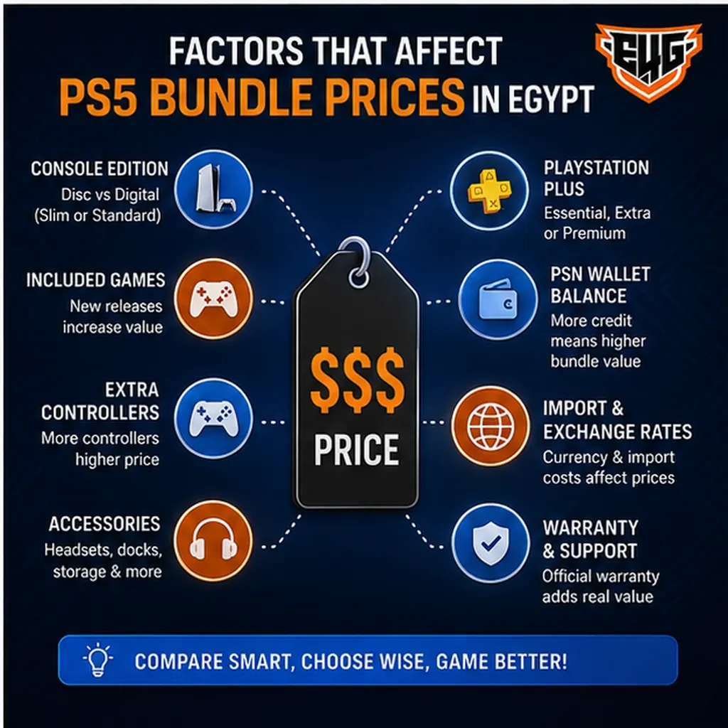 PS5 Bundles in Egypt 2026: Games, Prices and Best Deals - Egy4Gamers, PlayStation 5, PlayStation Plus , PlayStation Network, PSN Cards, PSN Card, PlayStation Games, , Ps Plus , Ps Accounts ,Apple iTunes Gift Card, PUBG Understanding PS5 console bundles Egypt price