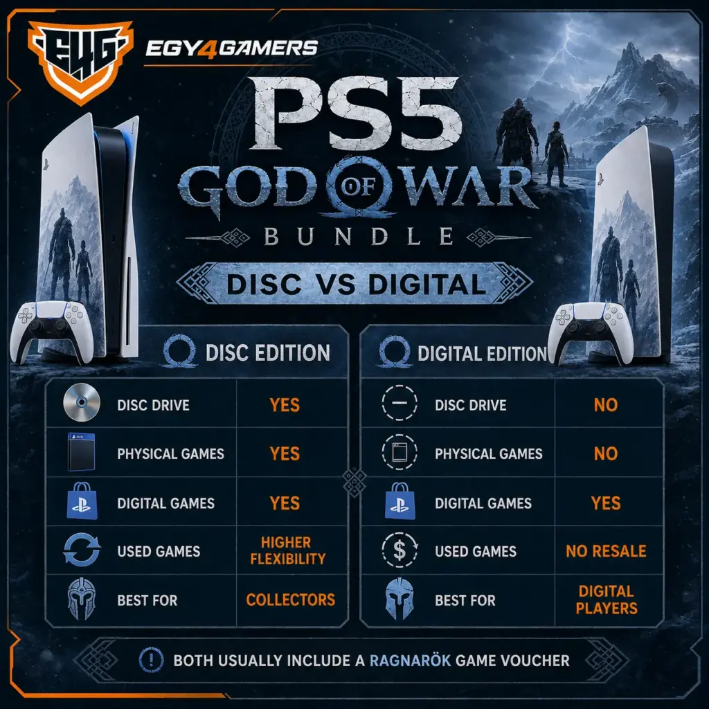 Bundle Disc or Digital